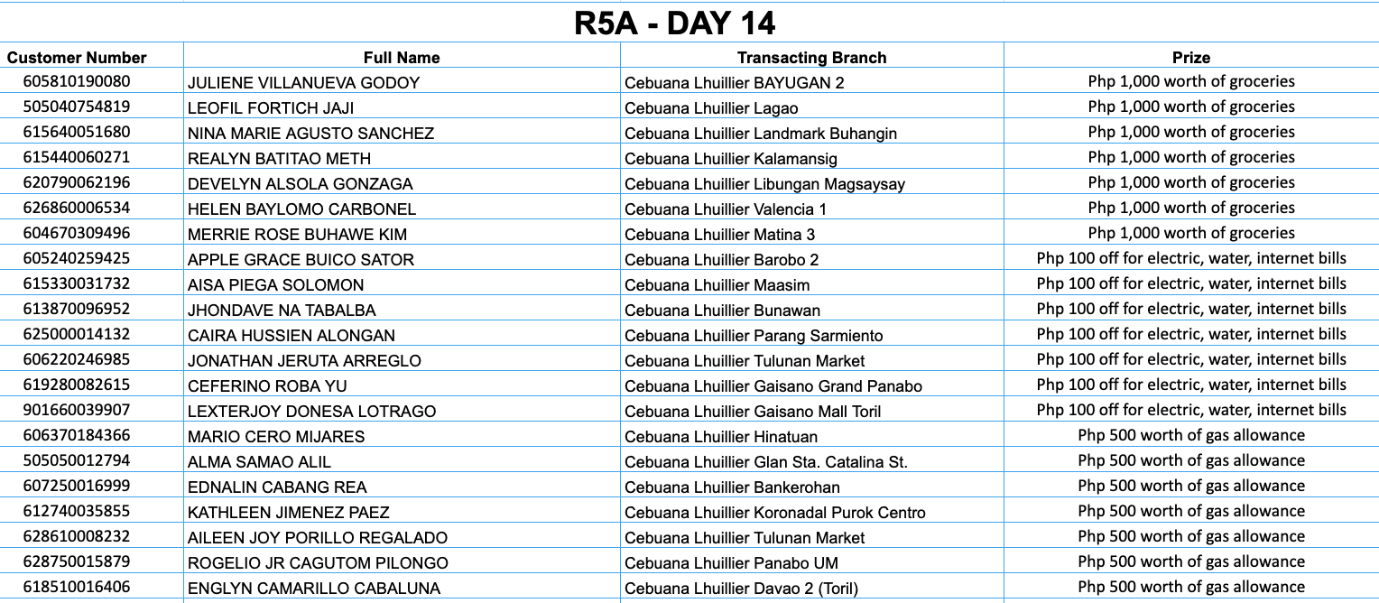 REGION 5A DAY 14 Placeholder
